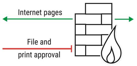 Islandisation diagram