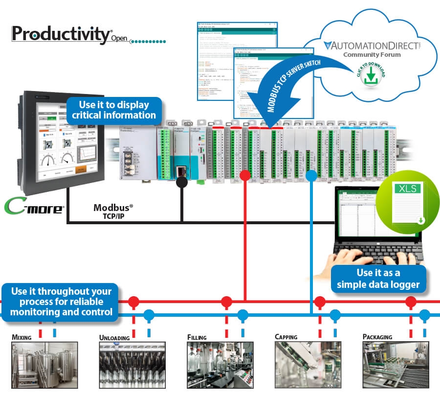 Productivity_Open_application_possibilities_graph